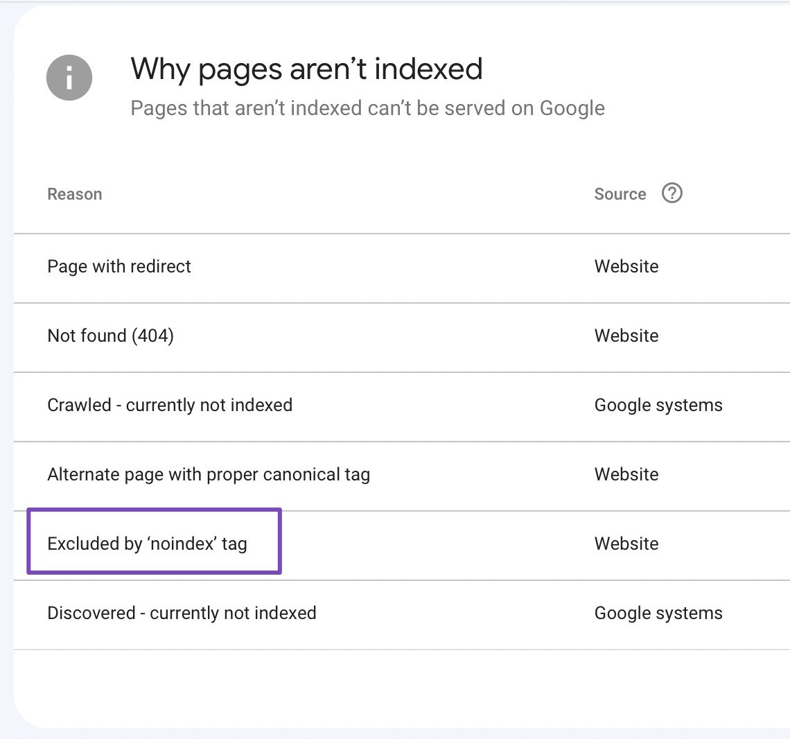 Click on Excluded by NoIndex tag