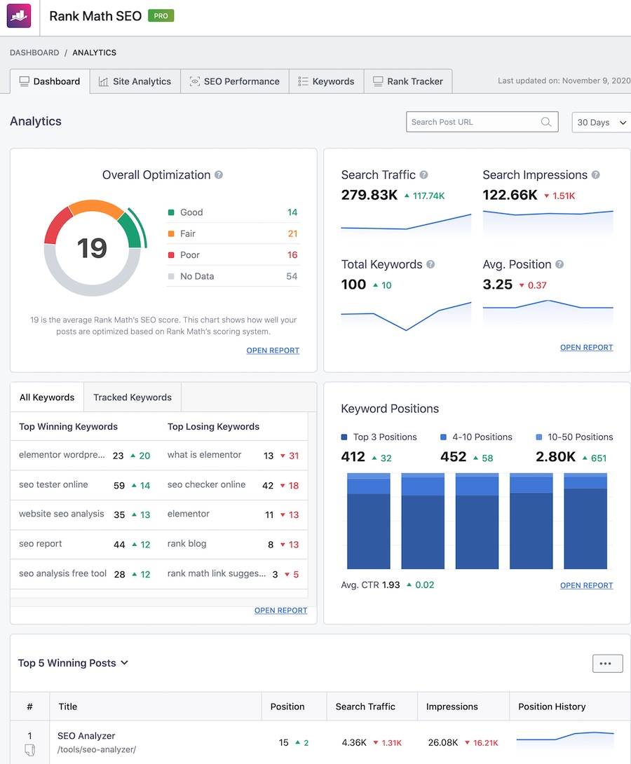 Analytics Dashboard