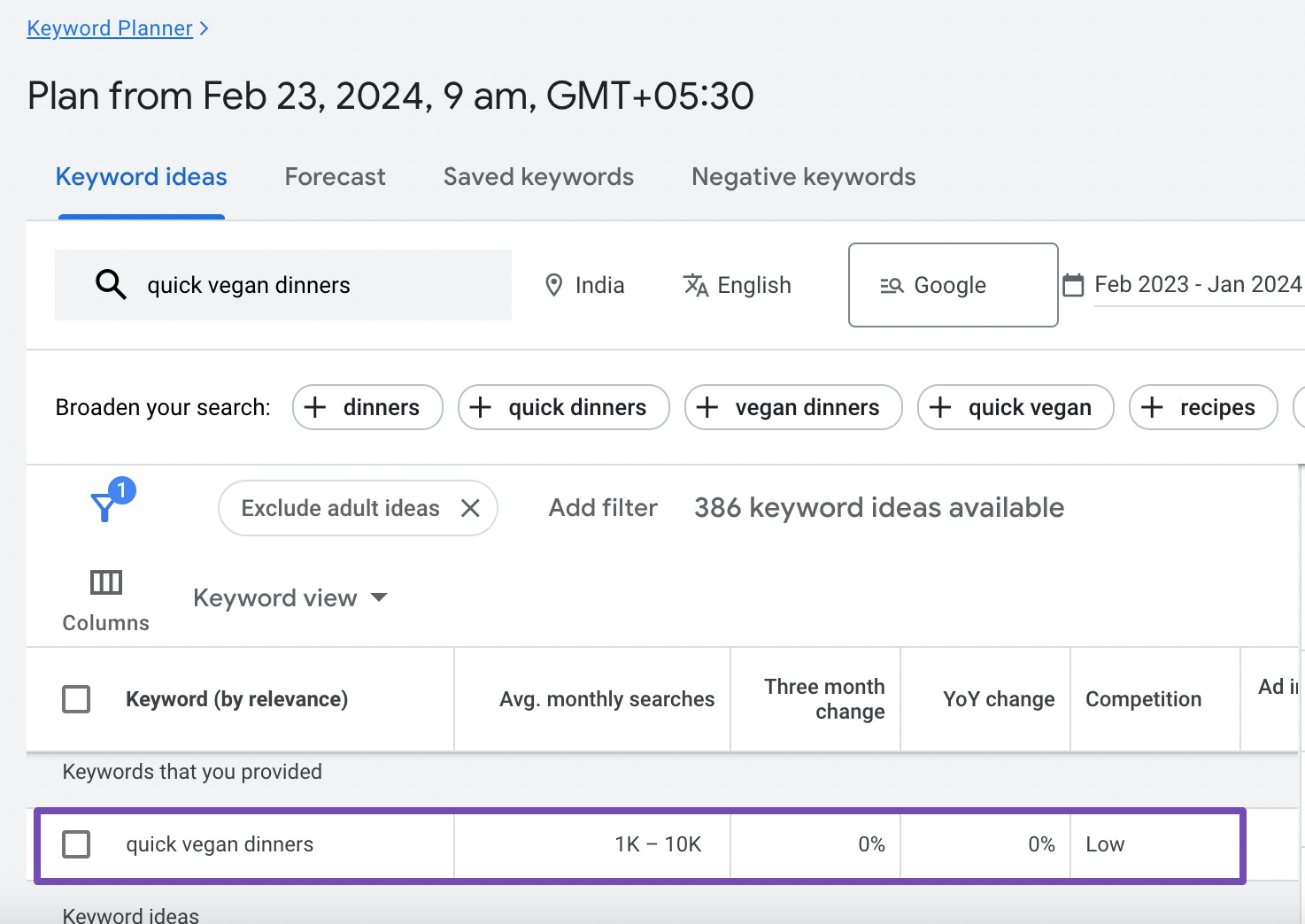 Low competiton keyword example