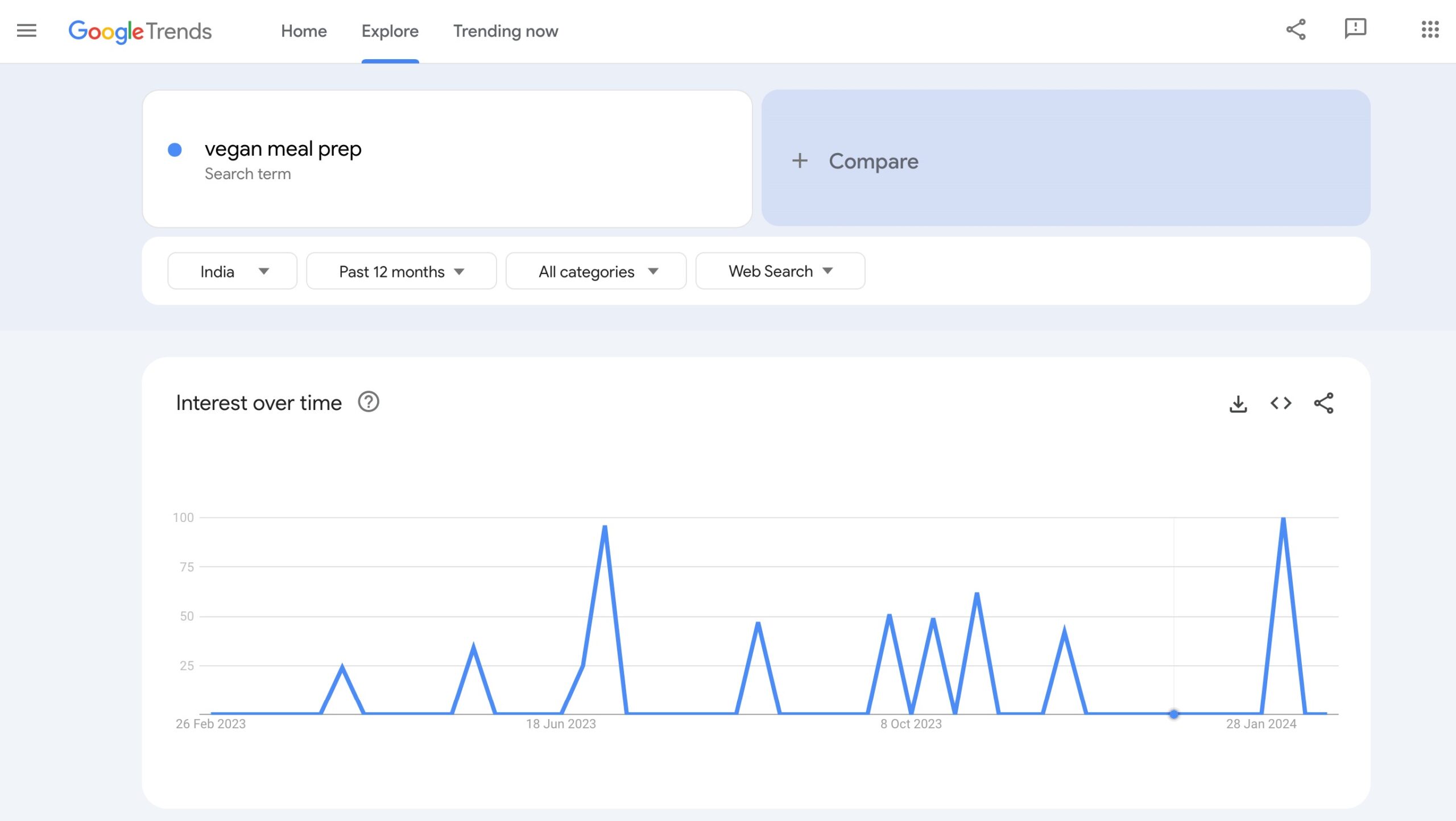 Google trends example