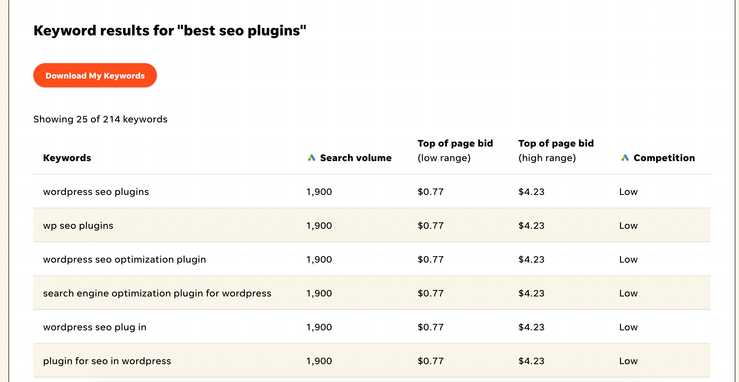 Keyword result