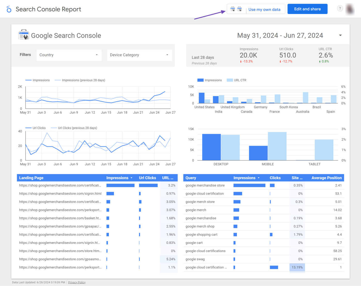  Click Use my own data to connect to the service or program of the template you selected