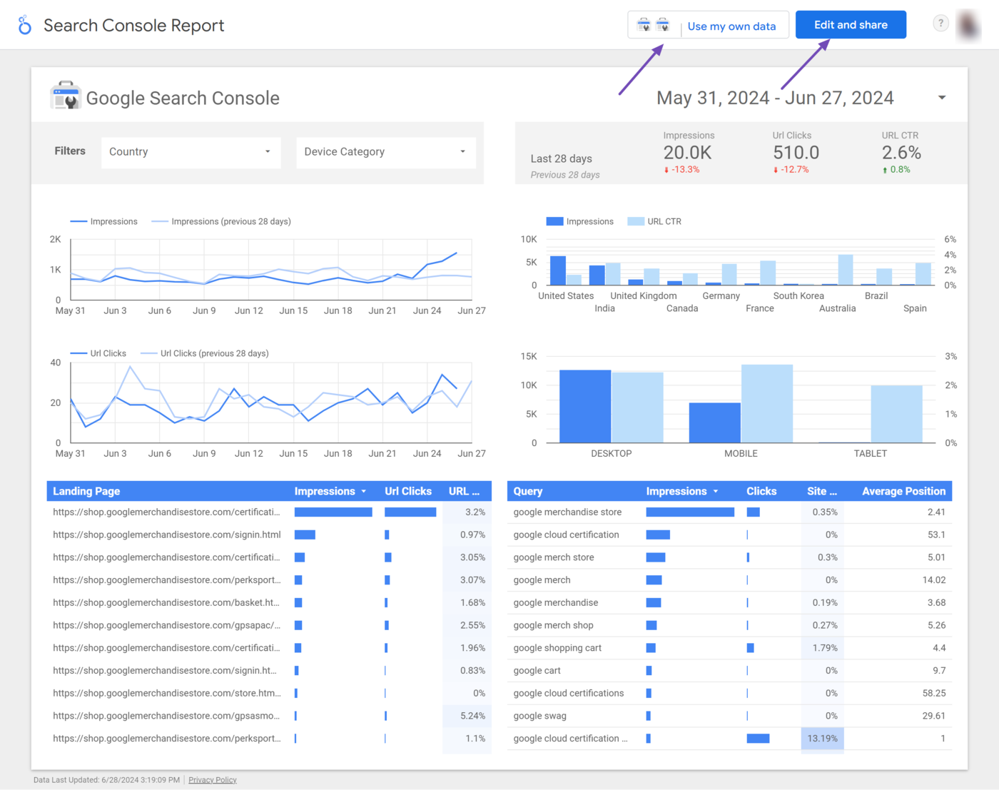 Sample of an image showing the Use my own data and Edit and share options