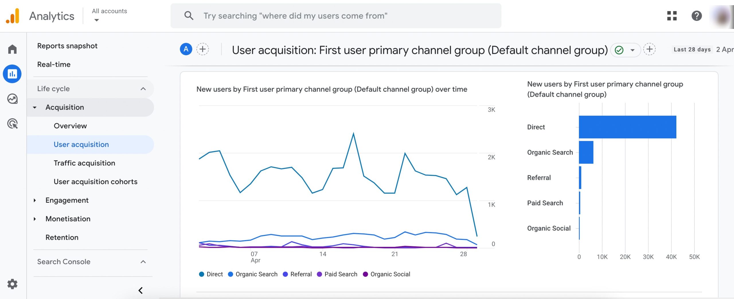 User Acquisition report to identify short-form vs. long-form content