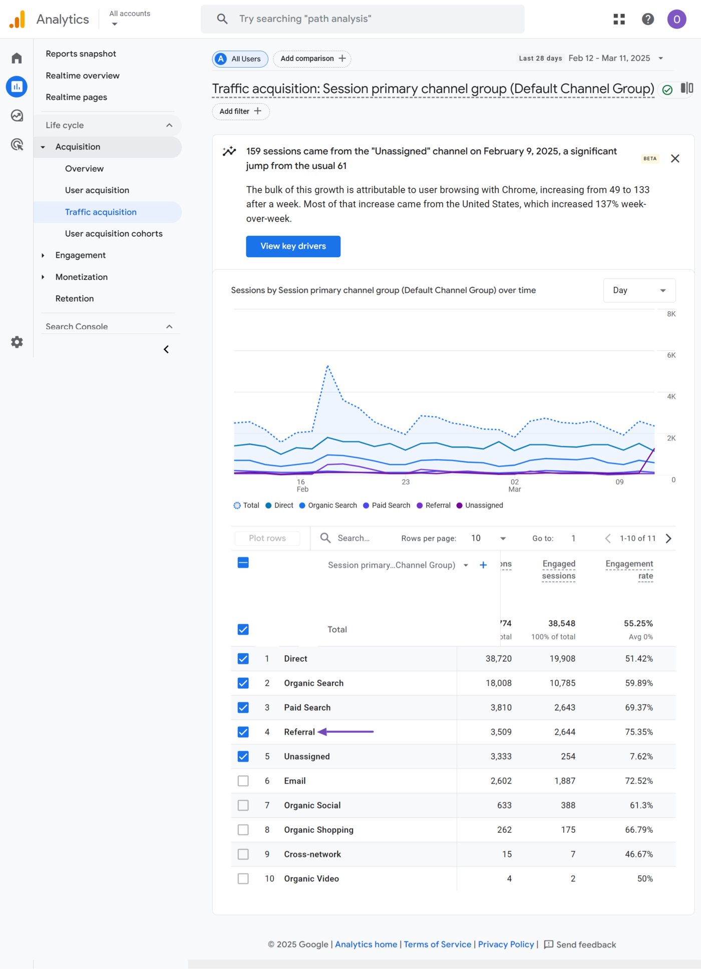 View your traffic report in Google Analytics